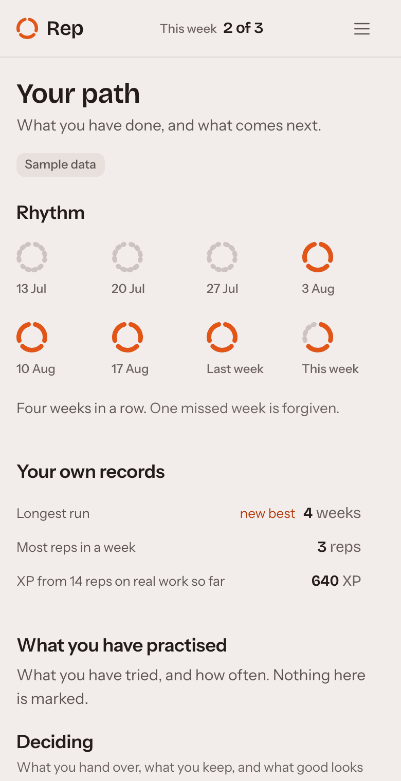 The path view in Rep on a sample account. Eight weeks of rhythm as rings, the person's own records, and practice XP. No other person appears.